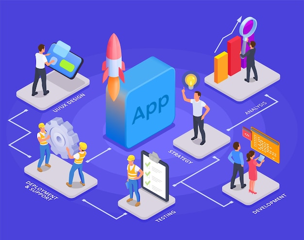 Free Vector mobile app development composition with flowchart of isometric platforms application icons human characters and text captions vector illustration