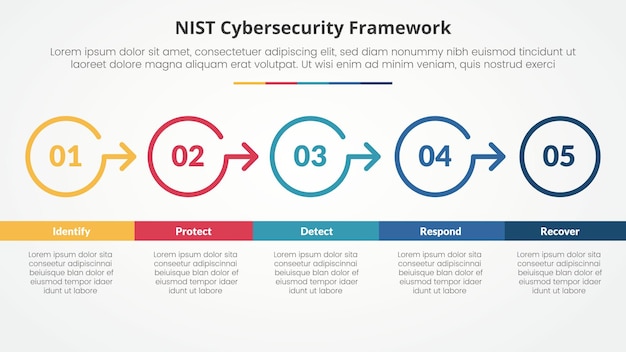 Free Vector nist cybersecurity framework infographic concept for slide presentation with big circle outline right direction with 5 point list with flat style