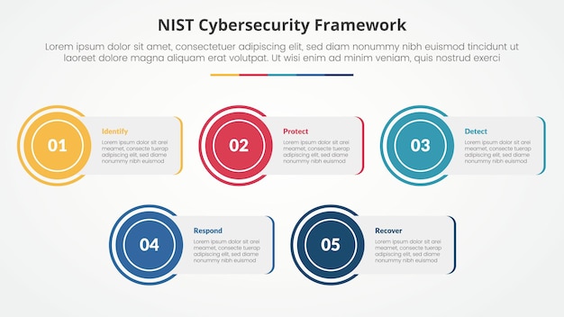Free Vector nist cybersecurity framework infographic concept for slide presentation with rectangle box with circle edge with 5 point list with flat style