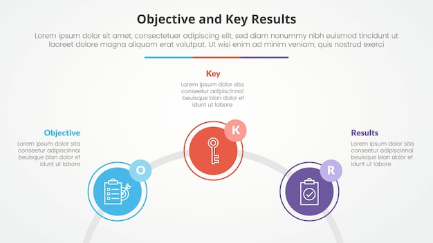 Free Vector okr objectives and key results framework infographic concept for slide presentation with circle outline linked circular on half circle with 3 point list with flat style