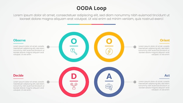 Free Vector ooda loop infographic concept for slide presentation with big circle outline square structure with 4 point list with flat style