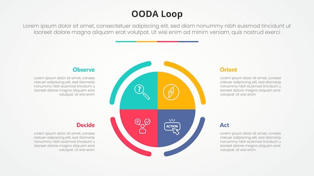 Free Vector ooda loop infographic concept for slide presentation with big circle piechart center outline box table and circle badge with 4 point list with flat style