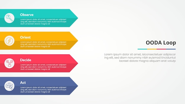 Free Vector ooda loop infographic concept for slide presentation with rectangle arrow on left side with 4 point list with flat style