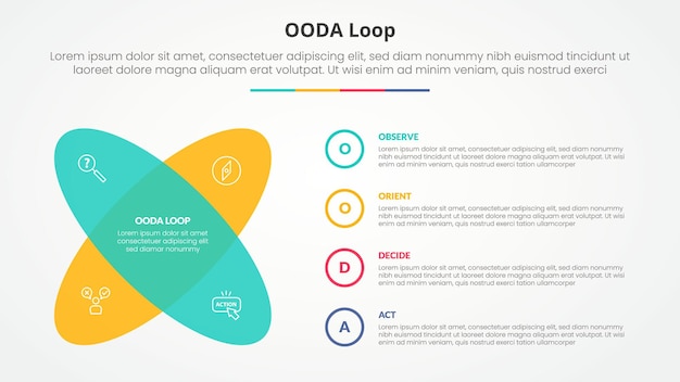Free Vector ooda loop infographic concept for slide presentation with round shape with x shape with 4 point list with flat style