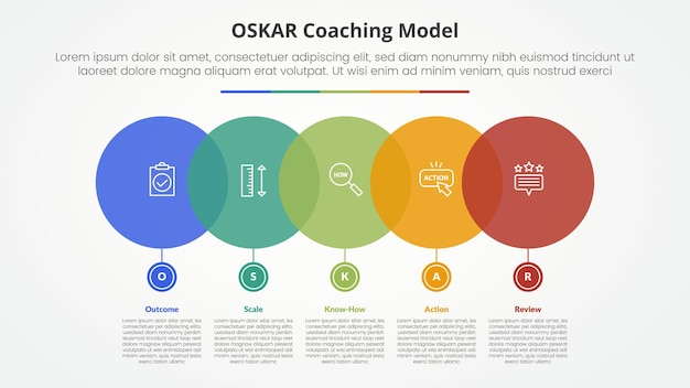 Free Vector oskar coaching framework infographic concept for slide presentation with big circle horizontal with small on bottom with 5 point list with flat style