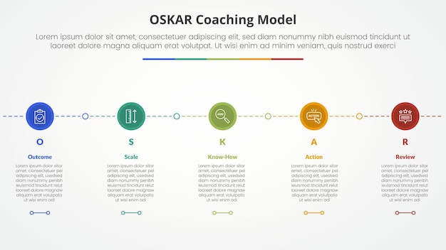 Free Vector oskar coaching framework infographic concept for slide presentation with small circle on horizontal line connection with 5 point list with flat style