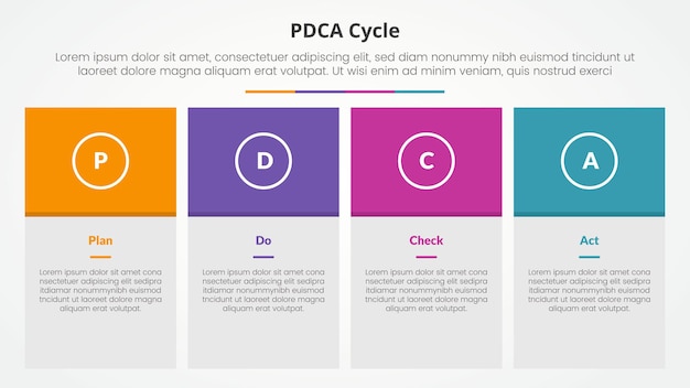 Free Vector pdca plan do check act framework infographic concept for slide presentation with big box table and colorfull header with 4 point list with flat style