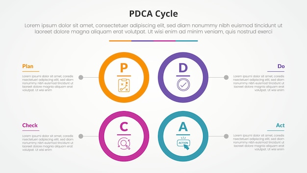 Free Vector pdca plan do check act framework infographic concept for slide presentation with big circle outline square structure with 4 point list with flat style