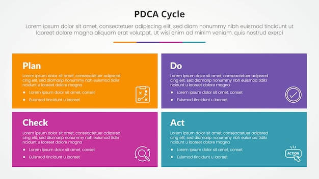 Free Vector pdca plan do check act framework infographic concept for slide presentation with big rectangle box with matrix structure with 4 point list with flat style