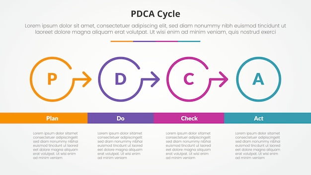 Free Vector pdca plan do check act framework infographic concept for slide presentation with outline circle arrow right direction with bottom table with 4 point list with flat style