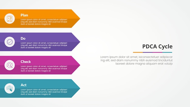 Free Vector pdca plan do check act framework infographic concept for slide presentation with rectangle arrow on left side with 4 point list with flat style