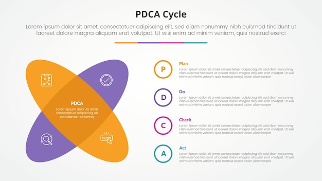Free Vector pdca plan do check act framework infographic concept for slide presentation with round shape with x shape with 4 point list with flat style