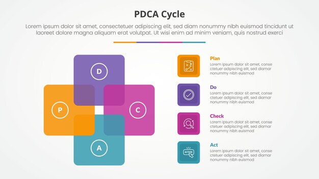Free Vector pdca plan do check act framework infographic concept for slide presentation with square cycle circular with 4 point list with flat style