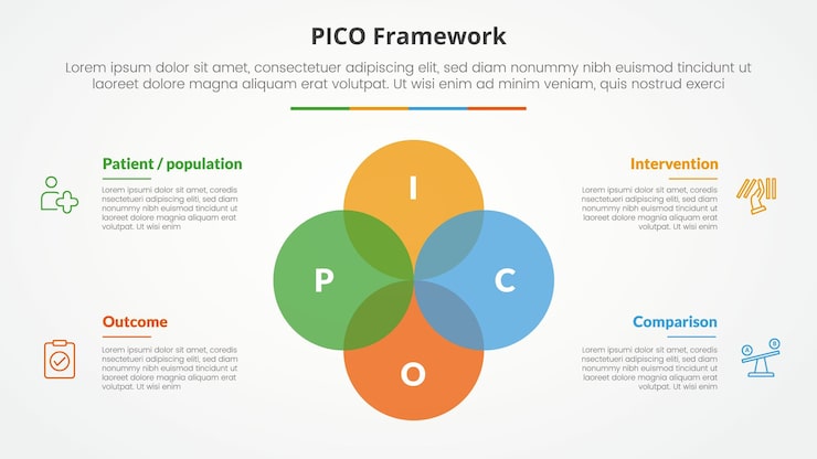 Free Vector pico framework infographic concept for slide presentation with big circle unite venn blend combination with 4 point list with flat style