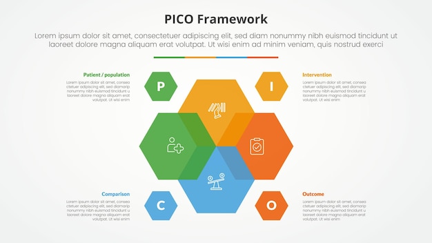 Free Vector pico framework infographic concept for slide presentation with hexagon venn blending on center with 4 point list with flat style