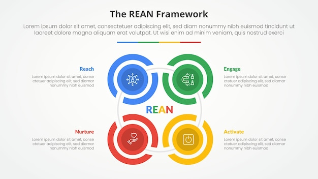 Free Vector rean framework infographic concept for slide presentation with creative outline circle cycle create square shape with 4 point list with flat style