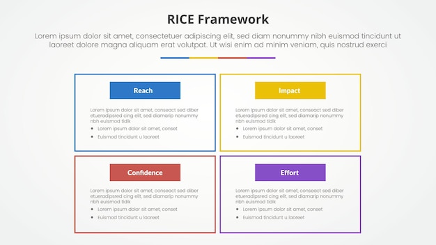 Free Vector rice scoring model framework infographic concept for slide presentation with big box outline on matrix structure with 4 point list with flat style