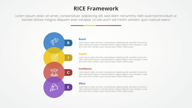 Free Vector rice scoring model framework infographic concept for slide presentation with big circle venn and round rectangle with 4 point list with flat style