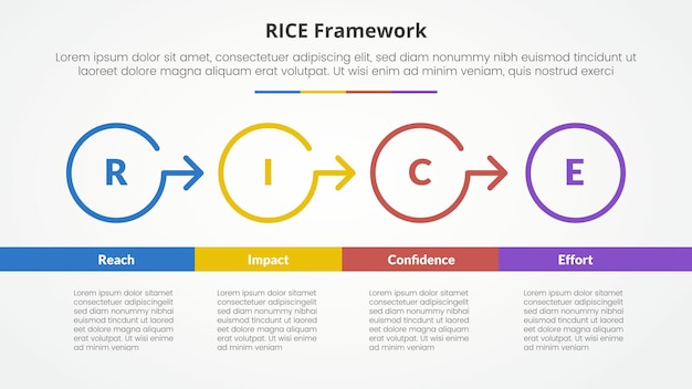 Free Vector rice scoring model framework infographic concept for slide presentation with outline circle arrow right direction with bottom table with 4 point list with flat style