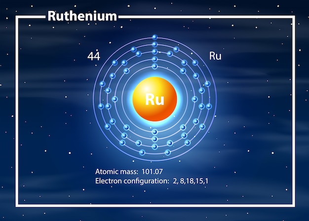 Free Vector ruthenium atom diagram concept
