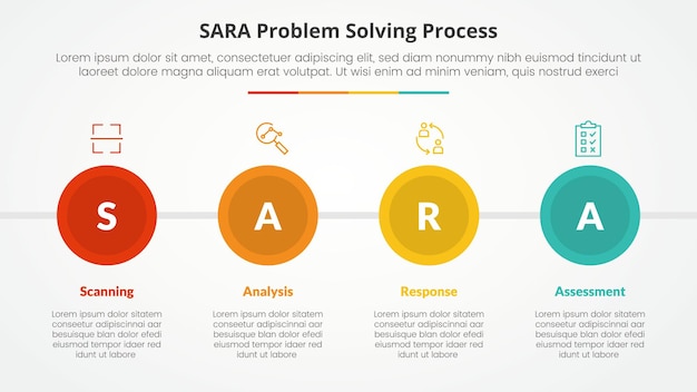 Free Vector sara model problem solving infographic concept for slide presentation with big circle and horizontal direction with 4 point list with flat style