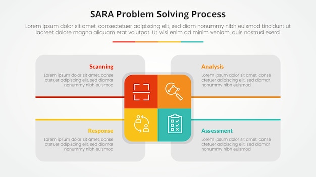 Free Vector sara model problem solving infographic concept for slide presentation with big rectangle center and box description around with 4 point list with flat style