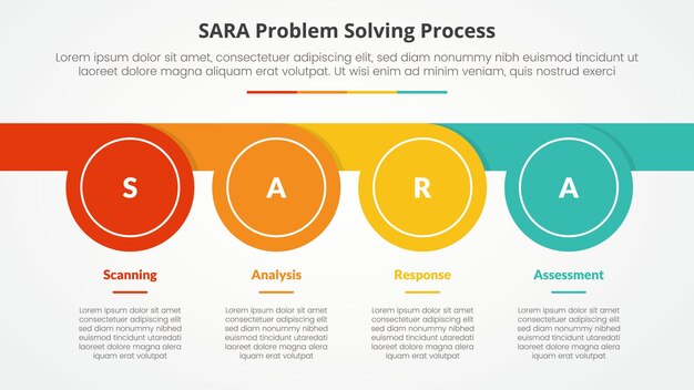 Free Vector sara model problem solving infographic concept for slide presentation with circle whistle shape horizontal with 4 point list with flat style