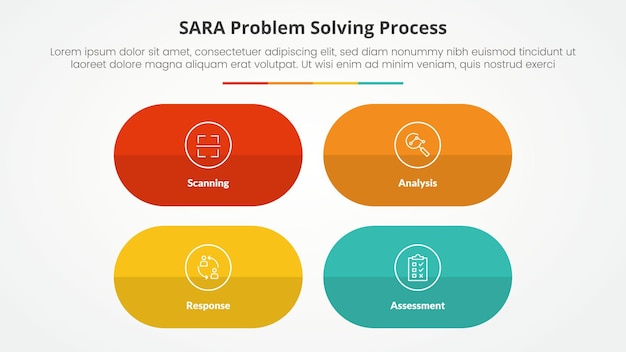 Free Vector sara model problem solving infographic concept for slide presentation with round capsule shape with matrix structure with 4 point list with flat style