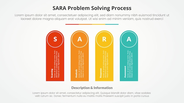 Free Vector sara model problem solving infographic concept for slide presentation with round rectangle shape vertical with 4 point list with flat style