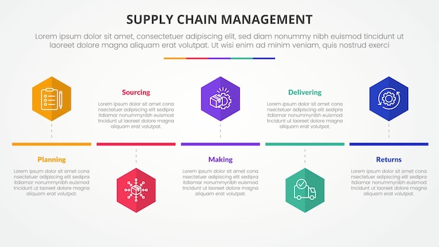 Free Vector scm supply chain management infographic concept for slide presentation with hexagon or hexagonal shape timeline style with 5 point list with flat style