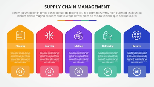 Free Vector scm supply chain management infographic concept for slide presentation with rectangle box with vertical arrow shape with 5 point list with flat style