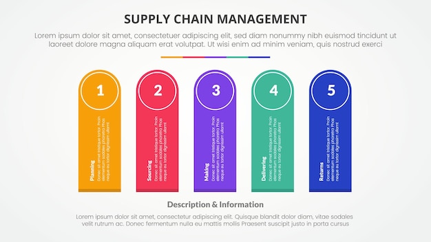Free Vector scm supply chain management infographic concept for slide presentation with round rectangle shape vertical rotate with 5 point list with flat style