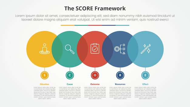 Free Vector score model infographic concept for slide presentation with big circle horizontal with small on bottom with 5 point list with flat style