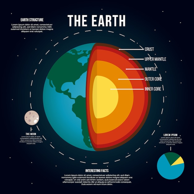 Free Vector structure of earth in layers infographic