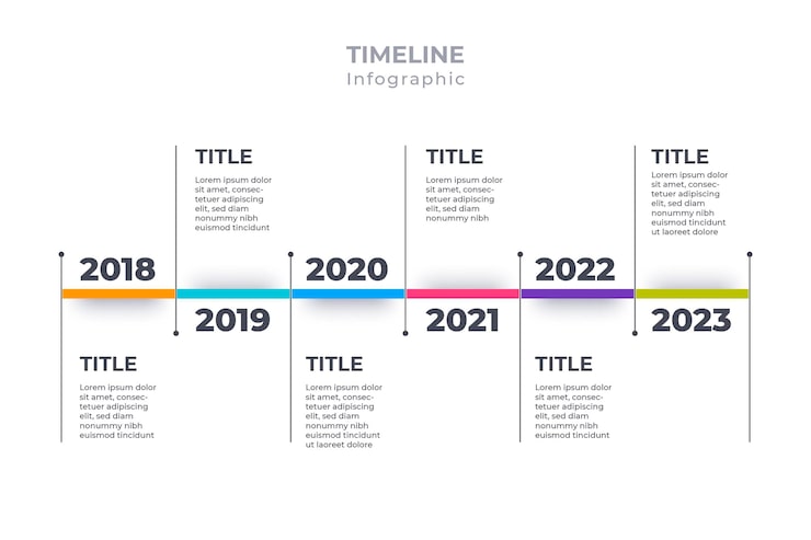 Free Vector timeline infographic template flat design