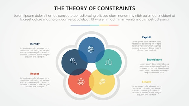 Free Vector toc theory of constraints infographic concept for slide presentation with circle cycle circular blending venn with 4 point list with flat style