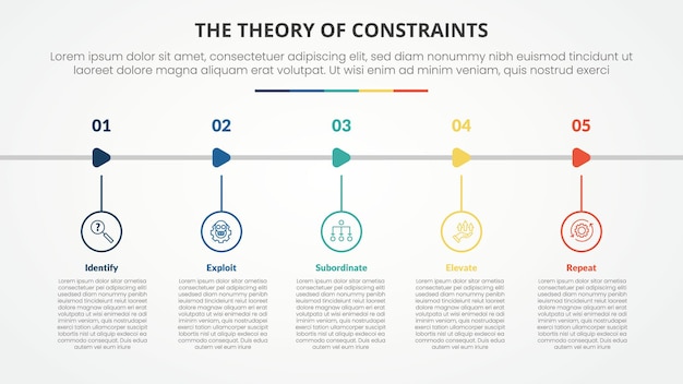 Free Vector toc theory of constraints infographic concept for slide presentation with outline circle and arrow shape horizontal with 4 point list with flat style