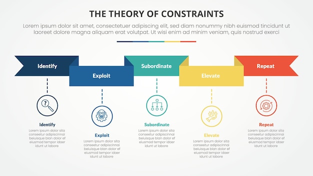 Free Vector toc theory of constraints infographic concept for slide presentation with ribbon header and timeline style with 4 point list with flat style