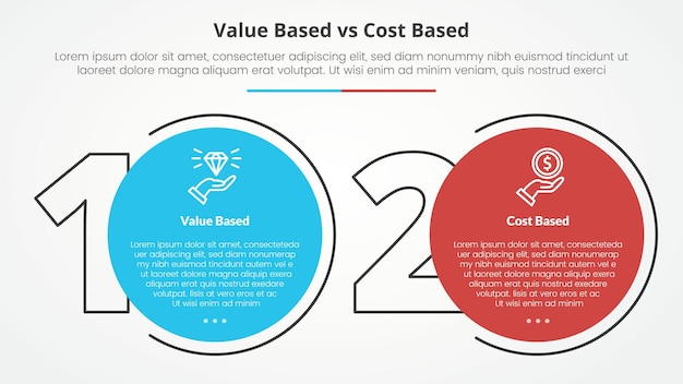 Free Vector value based vs cost based comparison opposite infographic concept for slide presentation with big outline number and circle with flat style