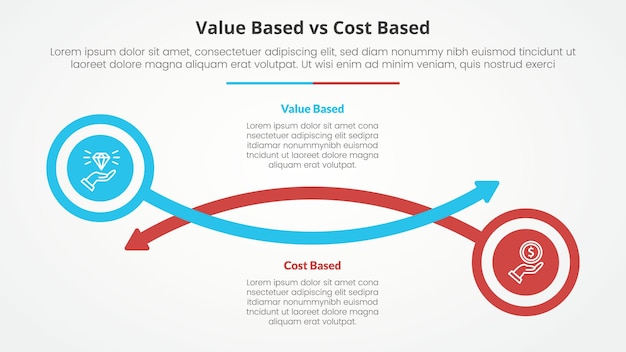 Free Vector value based vs cost based comparison opposite infographic concept for slide presentation with circle and arrow line with flat style