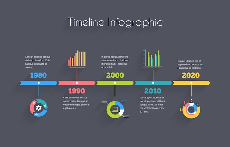 Free Vector vector timeline infographic template with charts and text