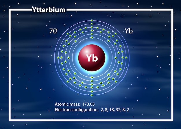 Free Vector ytterbium atom diagram concept