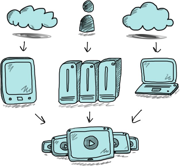Photo cloud and user data flow to various devices for media consumption
