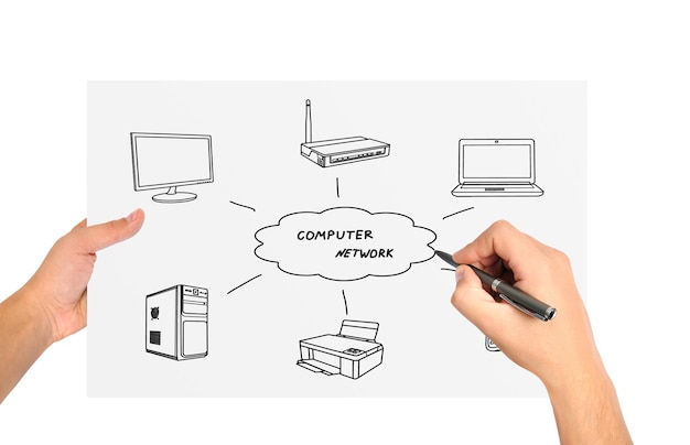 Photo drawing computer network