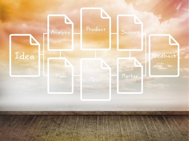 Photo idea plan written on wall with sky