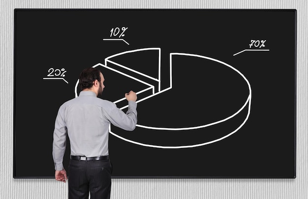 Photo pie chart on blackboard