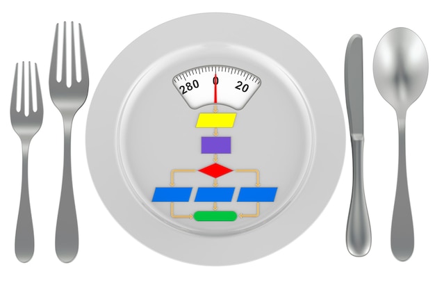 PSD plate with weight scale and algorithm nutrition algorithm concept 3d rendering isolated on transparent background