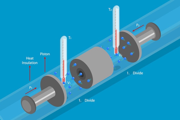 Vector 3d isometric flat vector illustration of thermodynamics