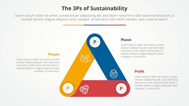 Vector 3p or 3ps sustainability framework infographic concept for slide presentation with triangle cycle circular round rectangle shape connected with 3 point list with flat style
