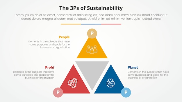 Vector 3p or 3ps sustainability framework infographic concept for slide presentation with triangle cycle circular shape slice with circle badge with 3 point list with flat style